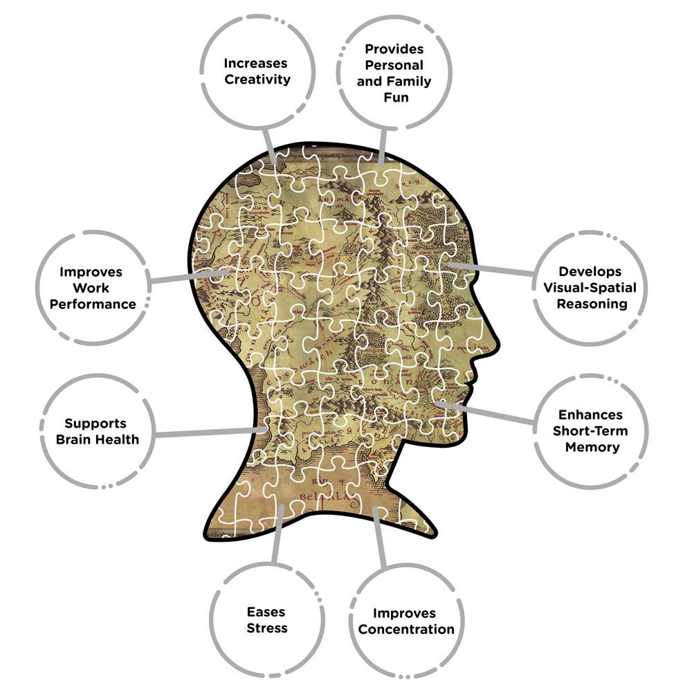 Lord of the Rings Saga puzzle (3000 darab) Fanbase